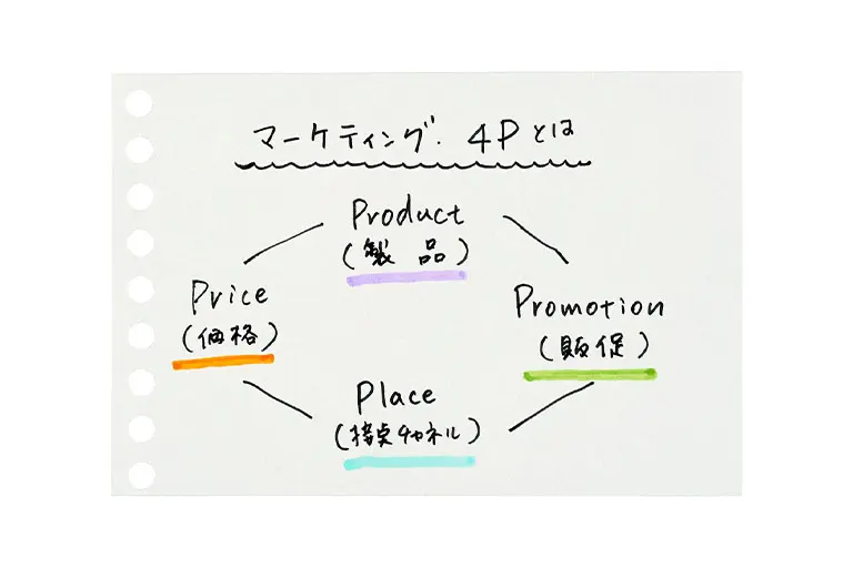 書きやすいルーズリーフミニ　無地
